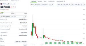 Read more about the article Pi Network’s Price Sees Another All-Time Low, But Next 3 Days Could Be Even Worse: Details