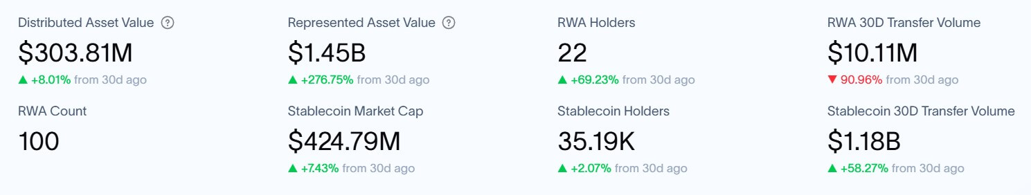 You are currently viewing XRP Ledger just flipped Solana in RWA tokenization value and the holder count reveals why