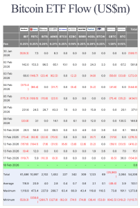 Read more about the article Bitcoin’s calm price action is a trap: The steady ETF bid that supported it has already disappeared