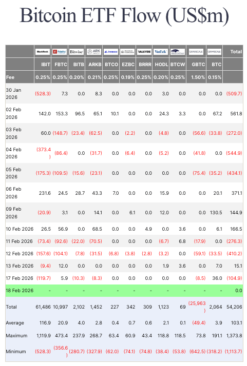 You are currently viewing Bitcoin’s calm price action is a trap: The steady ETF bid that supported it has already disappeared