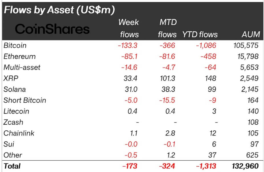 You are currently viewing XRP sentiment hits a 5-week high as money rotates away from Bitcoin and Ethereum