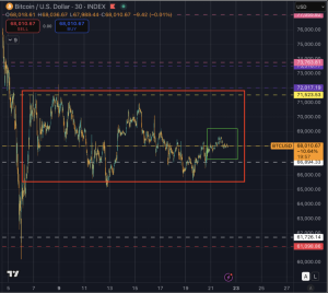 Read more about the article Bitcoin enters a 150-day danger zone as Trump pivots to a 1974 trade law the Supreme Court hasn’t touched yet