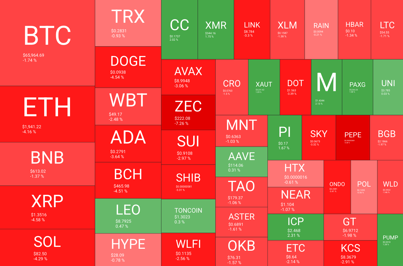 You are currently viewing Buterin Offloads ETH, Bitcoin Unable to Push Past $70K, XRP Spot Buying Increases: This Week’s Crypto Recap