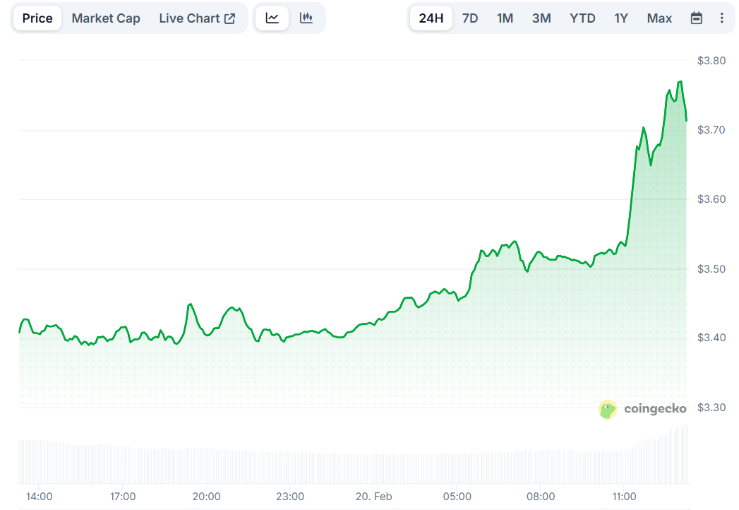 You are currently viewing Official Trump (TRUMP) Soared 10% After POTUS Teased Alien Disclosure: Details Here
