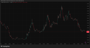 Read more about the article Bitcoin short term holders are panic selling at a loss but was this capitulation or just a leverage reset?