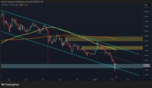 Read more about the article Ripple Price Analysis: What’s Next for XRP After a Brutal 31% Monthly Drop?