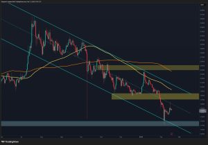 Read more about the article Ripple Price Analysis: $1.65 Rejection Shakes XRP – Breakdown or Bullish Reset Next?