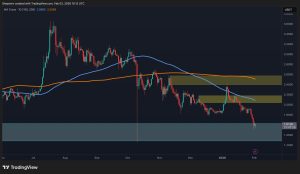 Read more about the article Ripple Price Analysis: Has XRP’s Prolonged Bear Market Started Already?