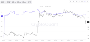 Read more about the article Is XRP Ready to Blast Off? 3 Signs the Ripple Bulls Are Back