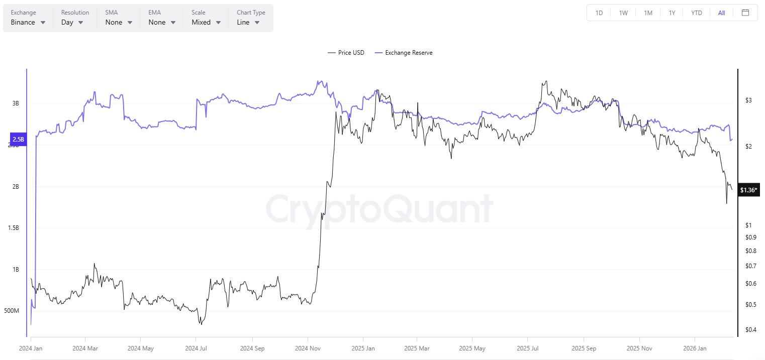 Read more about the article Is XRP Ready to Blast Off? 3 Signs the Ripple Bulls Are Back