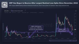 Read more about the article Ripple Price Alert: Last Time This Happened, XRP Skyrocketed by 114%