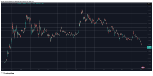 Read more about the article Why Is Ripple’s (XRP) Price Down by Double Digits Today, and Is $1 Next?