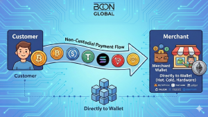Read more about the article Bcon Global Launches Non-Custodial Crypto Payment Gateway for Direct Wallet Payments