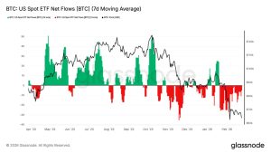 Read more about the article Bitcoin surged toward $69,000 after a brutal flush, but Glassnode says one level decides if it fades
