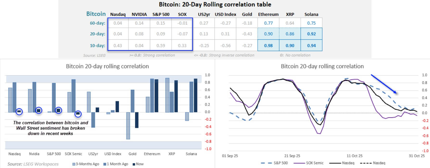 You are currently viewing Bitcoin bulls could walk into a $1 billion liquidation trap as Bank of America warns multiples are about to compress