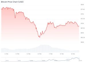 Read more about the article Bitcoin and Stock Futures Rise as Markets Stabilize After Tech Sell-Off