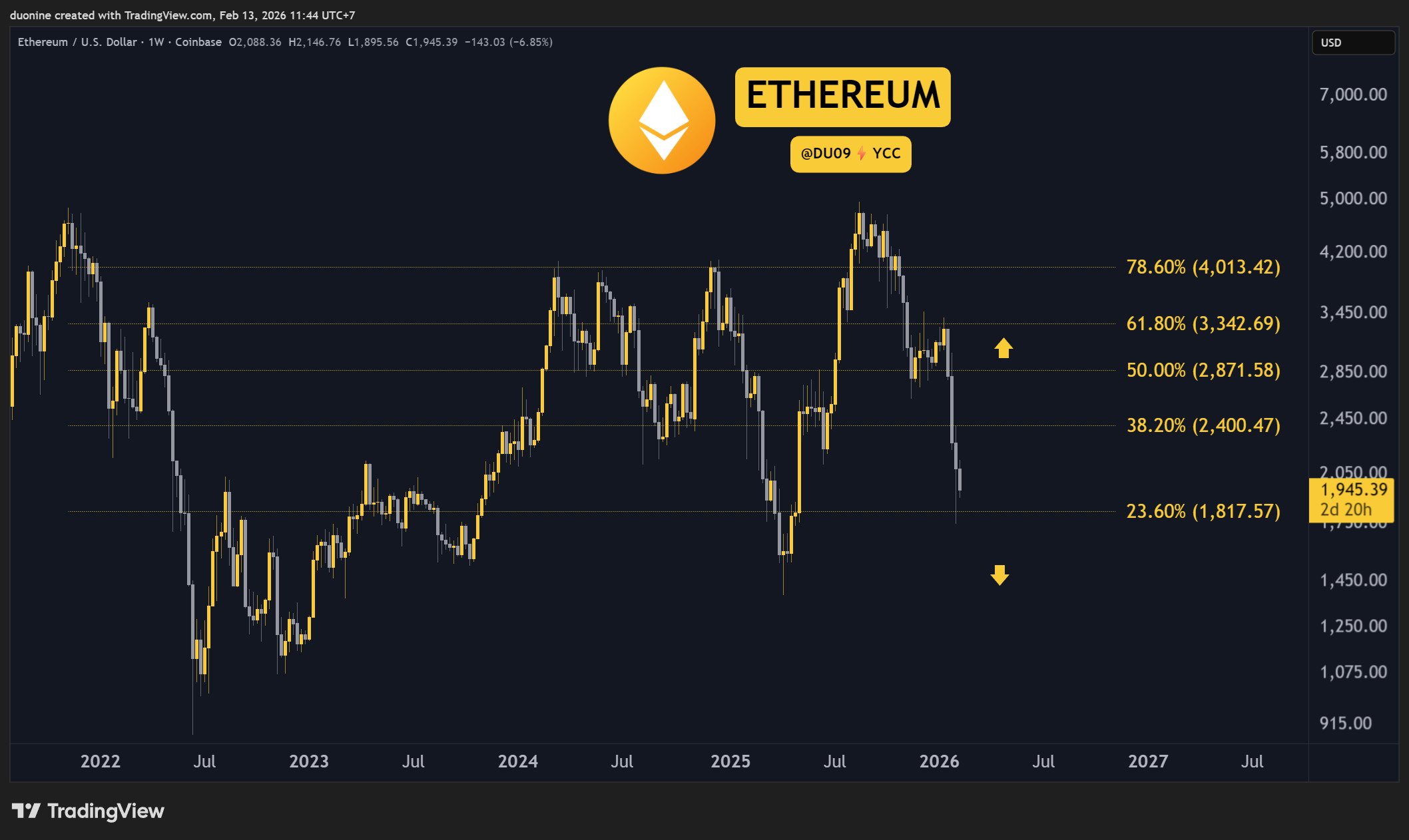 Read more about the article Crypto Price Analysis February-13: ETH, XRP, ADA, BNB, and HYPE