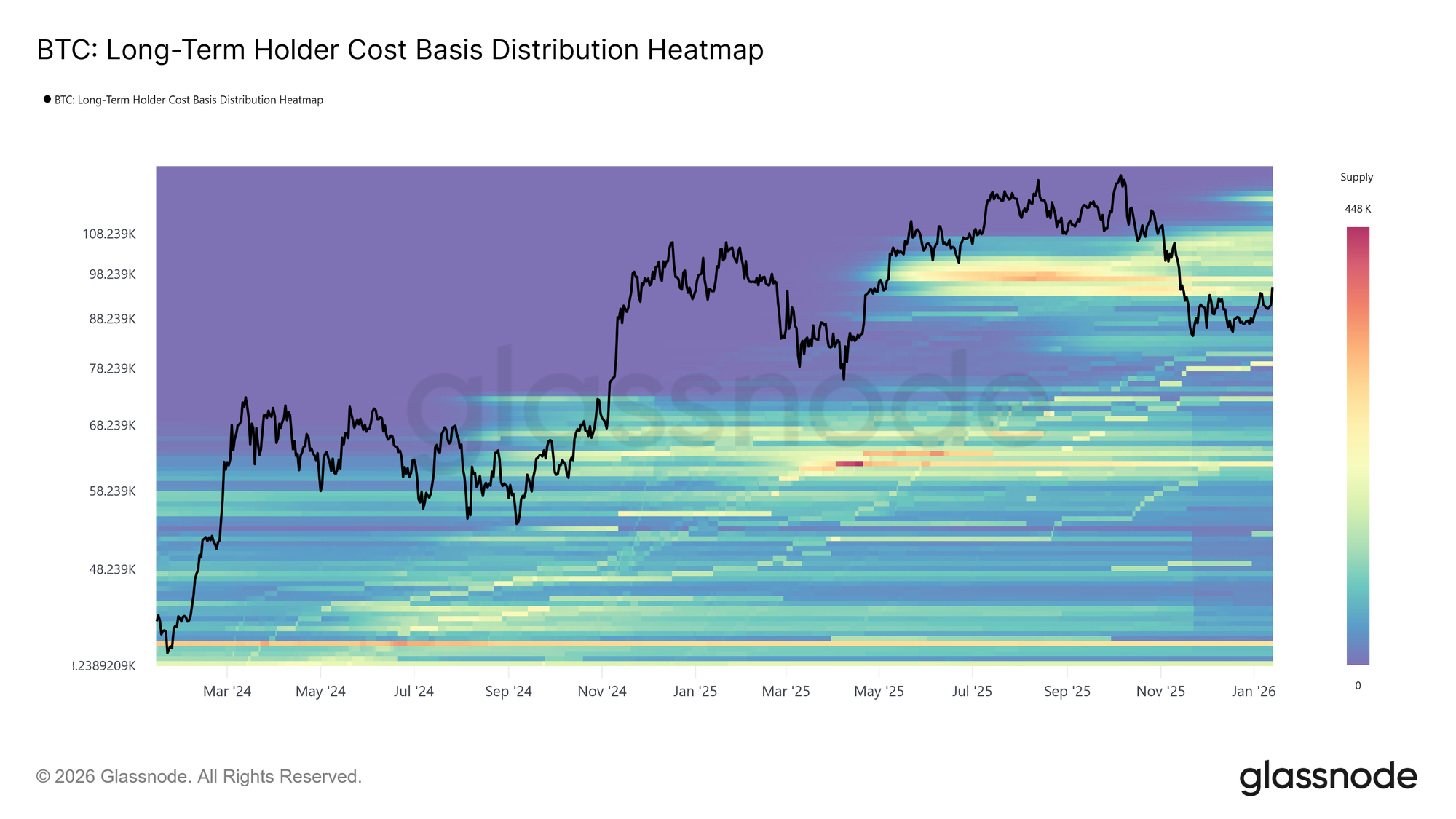 You are currently viewing Bitcoin supply guide: When holders sell, miners strain, and ETFs add pressure