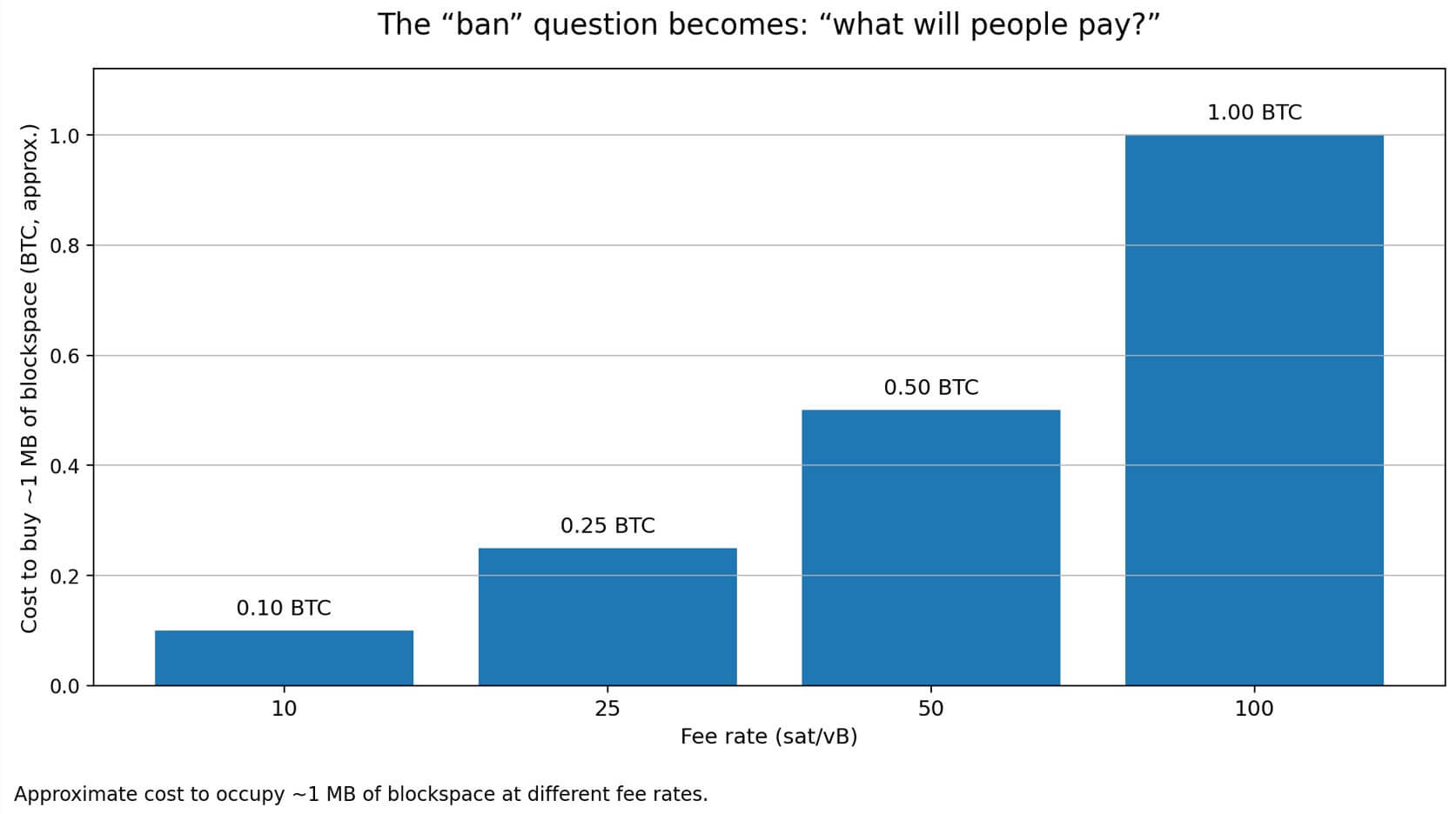 You are currently viewing Bitcoin developer hides a 66KB image in a transaction to expose a governance blind spot vulnerable to spam