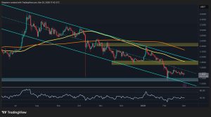 Read more about the article Ripple Price Analysis: Is the Bottom In for XRP? The Critical Levels You Need to Watch