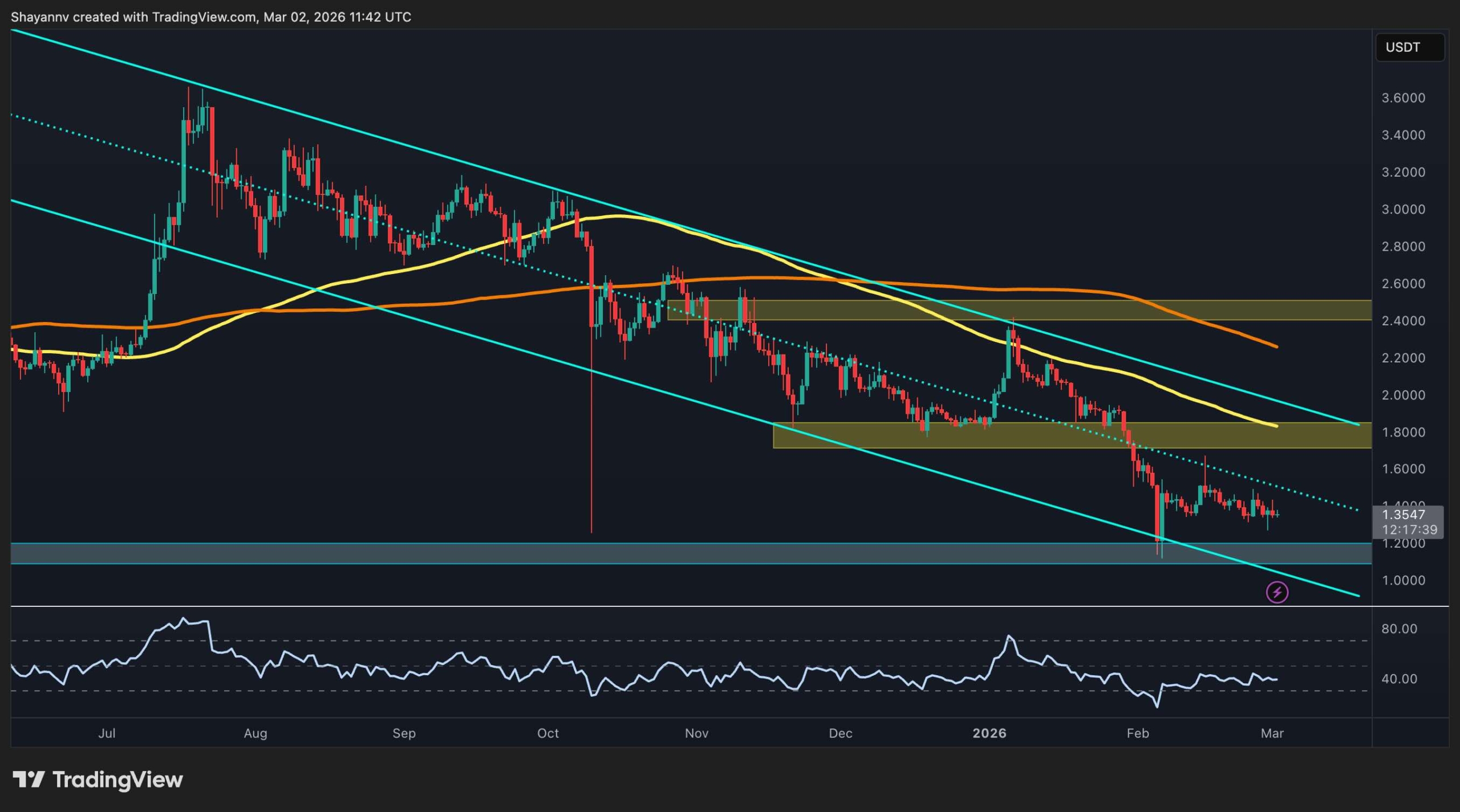 You are currently viewing Ripple Price Analysis: Is the Bottom In for XRP? The Critical Levels You Need to Watch